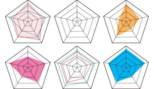 【漫画ネタ】キャラの強さや戦闘力を数値化している漫画作品一覧